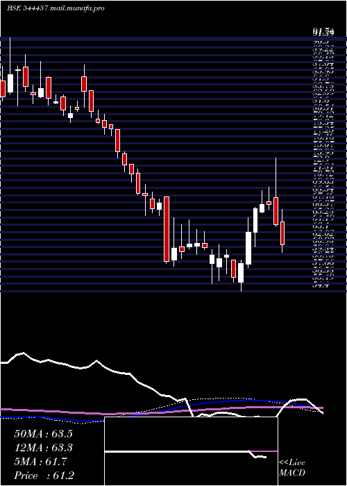  weekly chart BrigadeHotel
