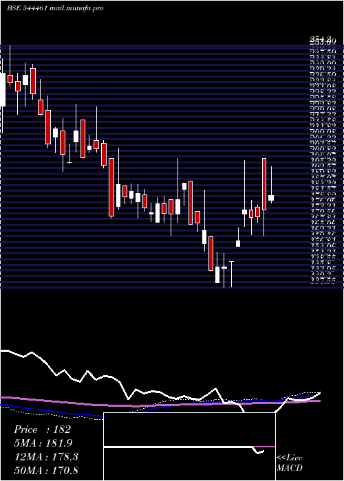  weekly chart EuroPanel