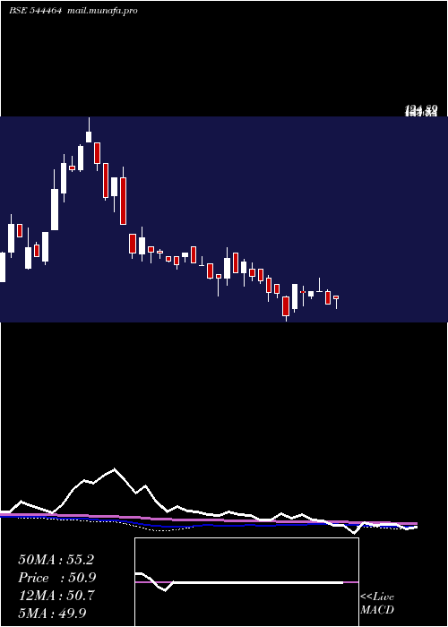  weekly chart UmiyaMobile