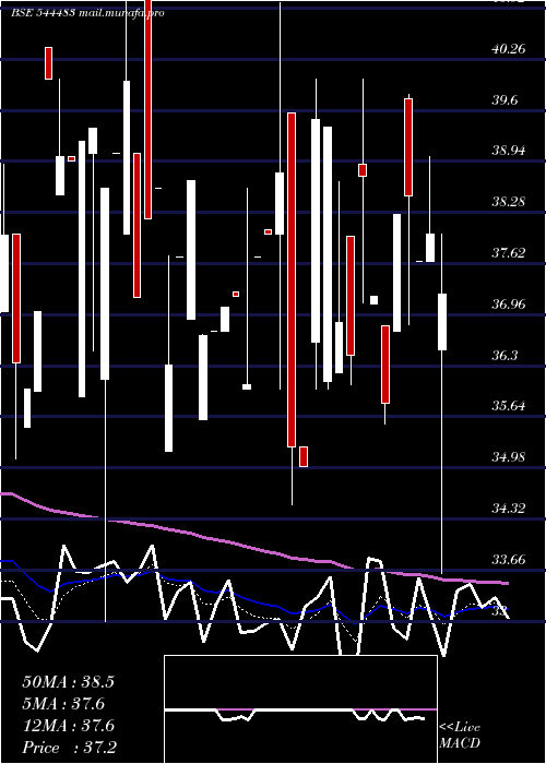  Daily chart IcodexPublishing
