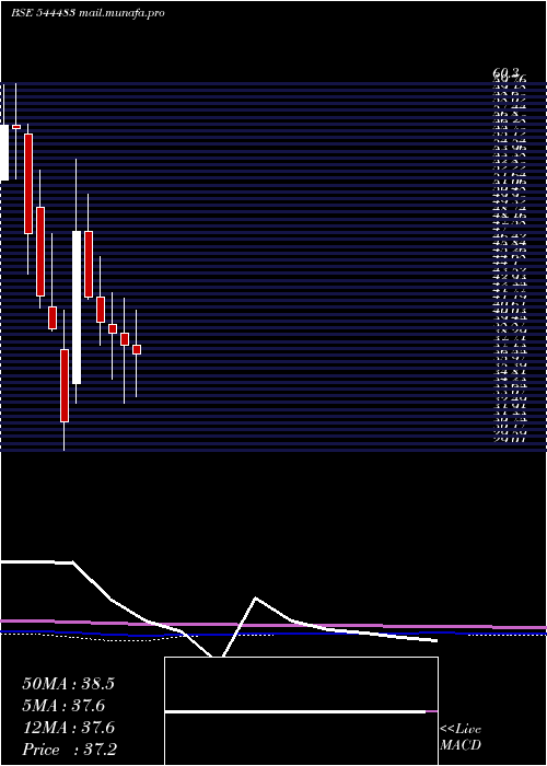  monthly chart IcodexPublishing