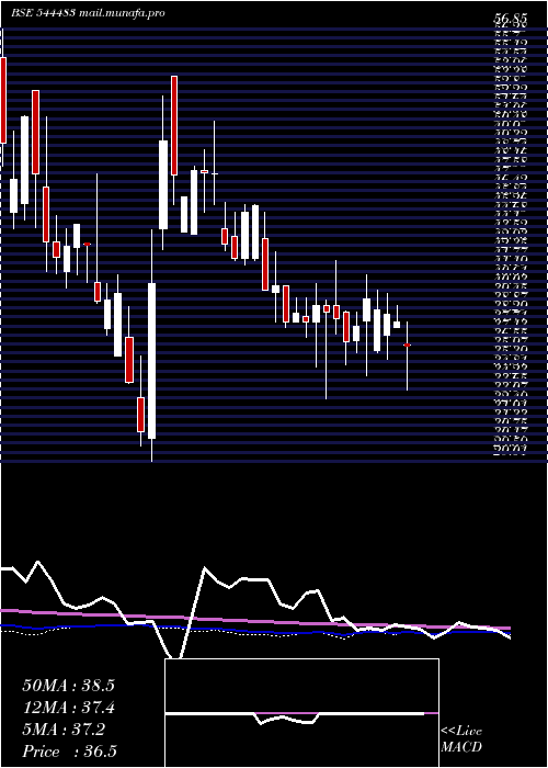  weekly chart IcodexPublishing