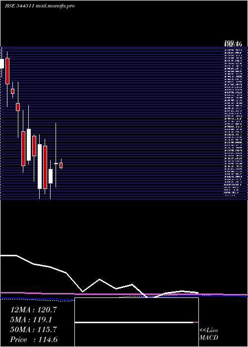  monthly chart KarbonsteelEngineering