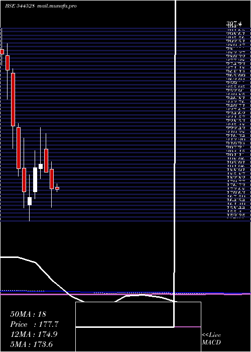  monthly chart GaneshConsumer