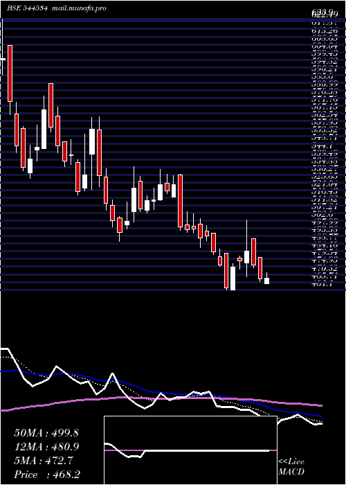  Daily chart JaroInstitute