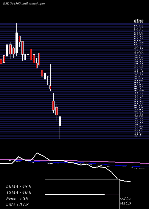  weekly chart ValplastTechnologies