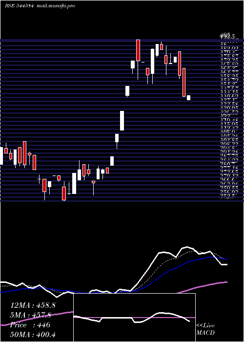  Daily chart SkMinerals