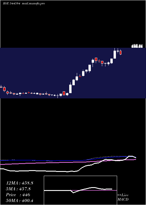  weekly chart SkMinerals