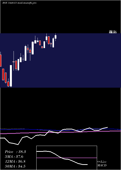  weekly chart KsrFootwear