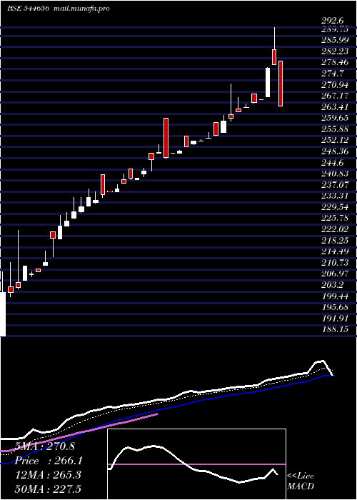  Daily chart HrsAluglaze