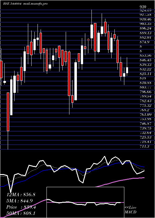  Daily chart KshInternational