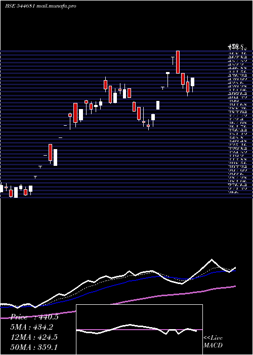  Daily chart IndoSmc