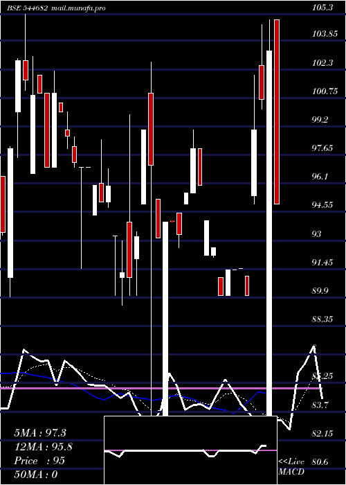  Daily chart GreRenew
