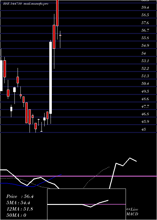 Daily chart AccordTransformer