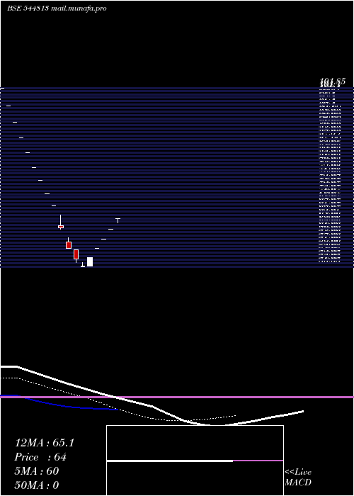  Daily chart SeemaxResources