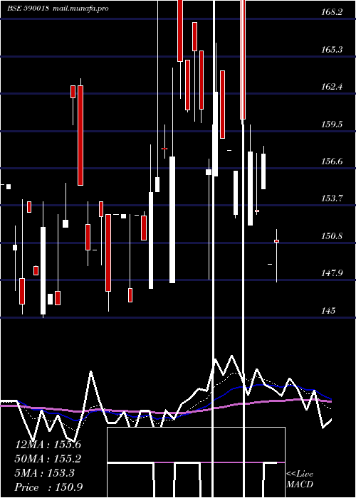  Daily chart HisarmetPs
