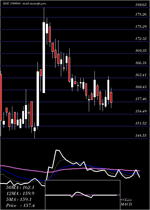  Daily chart Kcp