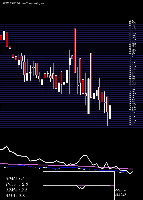 weekly chart RadaanMedia
