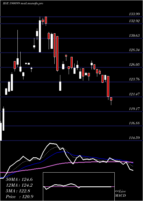  Daily chart QuantumGold
