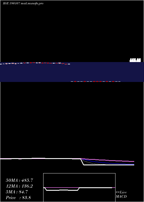  Daily chart KotakPsu