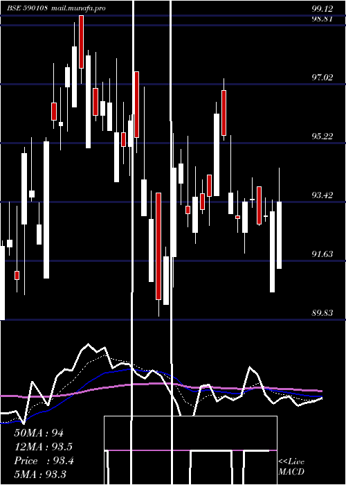  Daily chart Psubnkbees