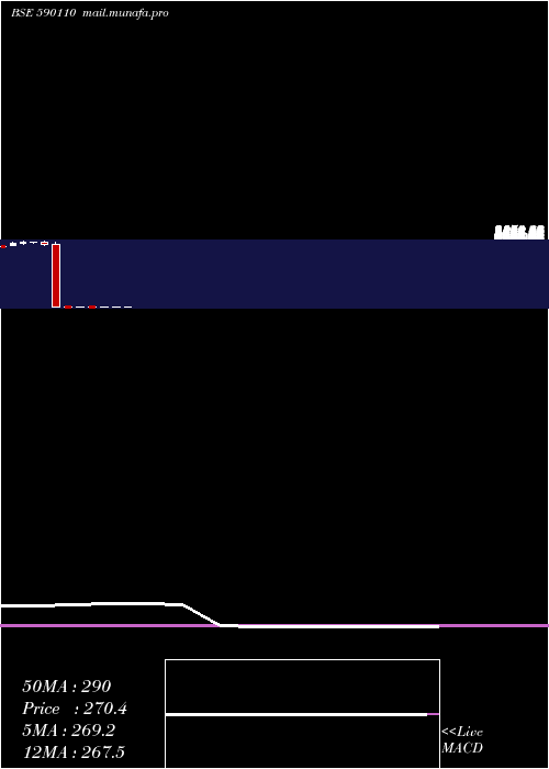  monthly chart QuantumIndx