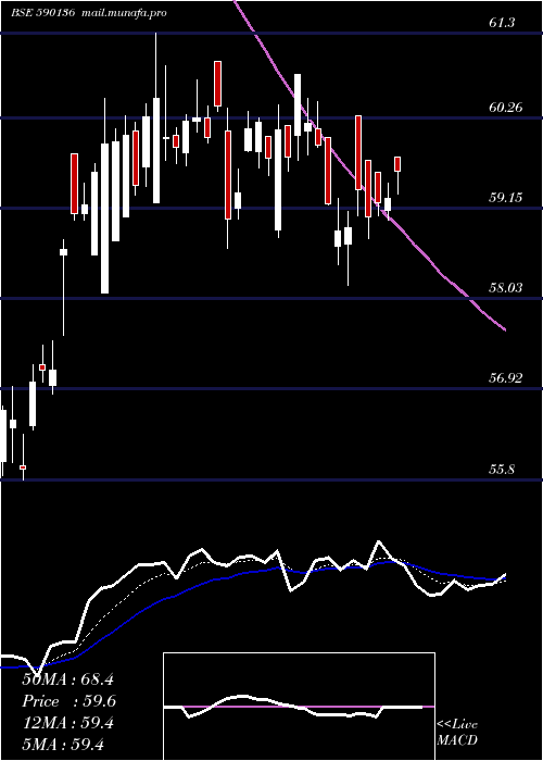  Daily chart Kotakbketf