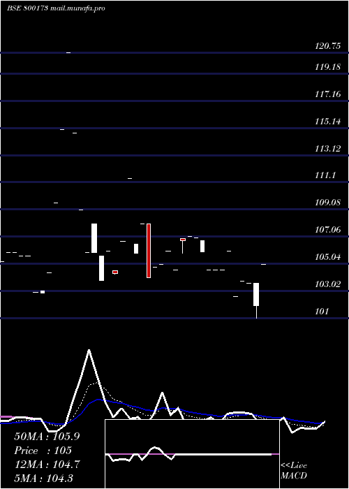  Daily chart 828goi2027