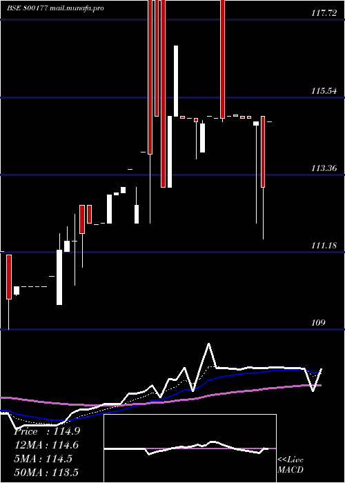  Daily chart 920goi2030