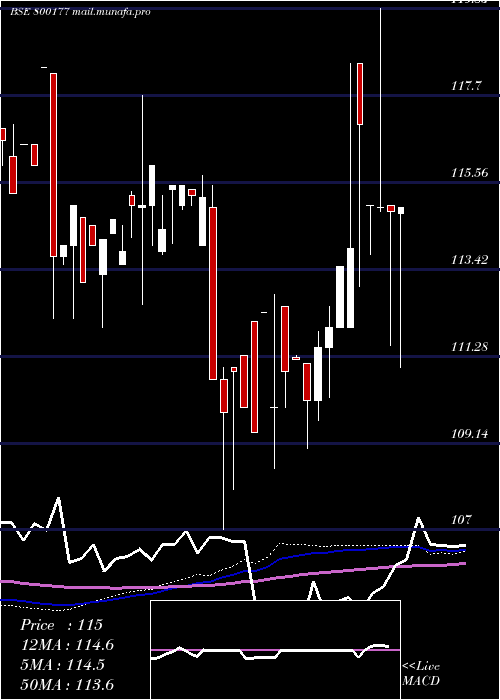  weekly chart 920goi2030