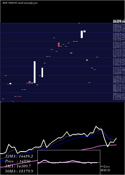  Daily chart Sgbjune27