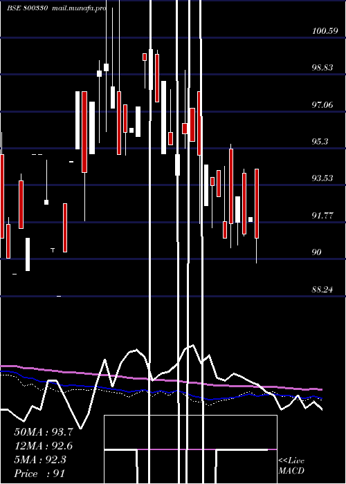 monthly chart 667goi2050