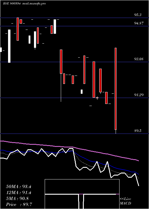  Daily chart 676goi2061