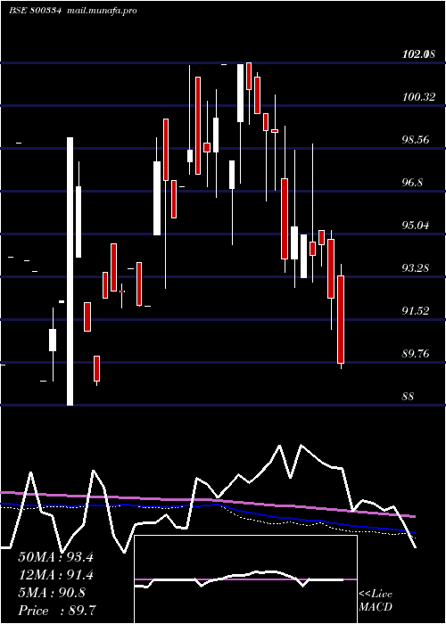  monthly chart 676goi2061