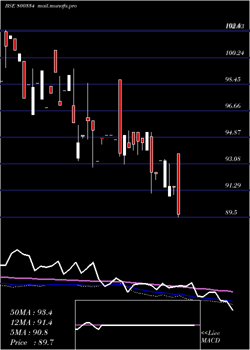  weekly chart 676goi2061