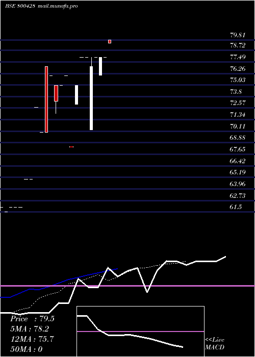  Daily chart Gs15jun29c