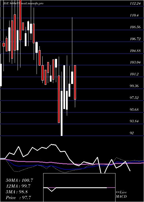  monthly chart 74goi2062