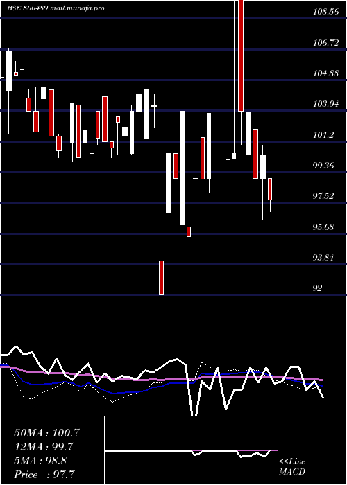  weekly chart 74goi2062