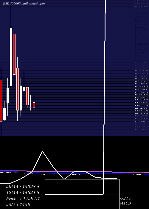  monthly chart Sgbfeb32