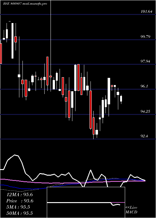  weekly chart 709goi74
