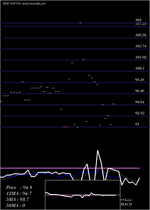  Daily chart 710mahsdl36