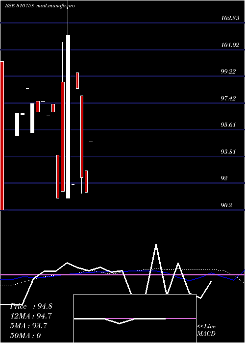  monthly chart 710mahsdl36