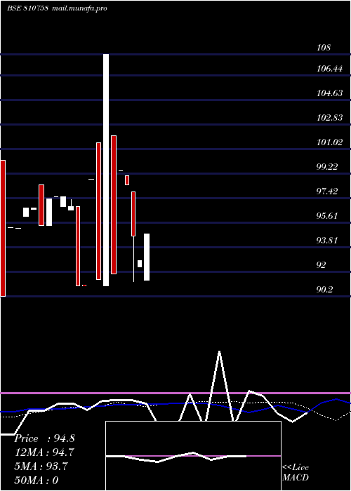  weekly chart 710mahsdl36