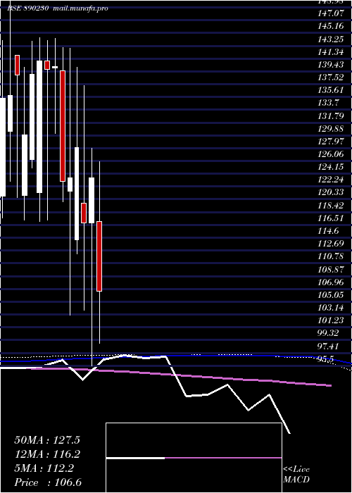  weekly chart AceSoftware