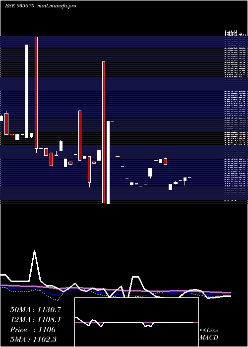  weekly chart 739hudco31a