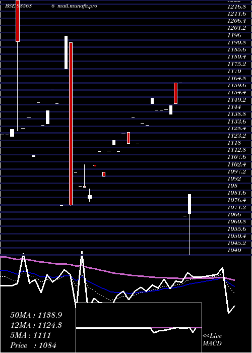  Daily chart 735nabard31