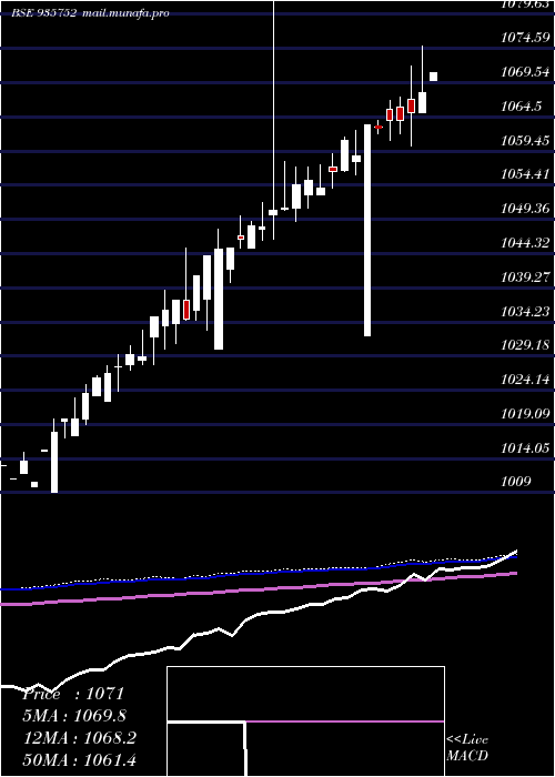  weekly chart 9mmfsl26