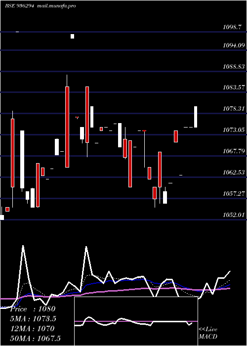  Daily chart 910tcfsl28