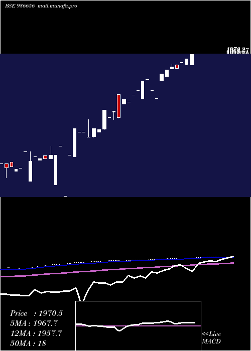  monthly chart 0mhil26