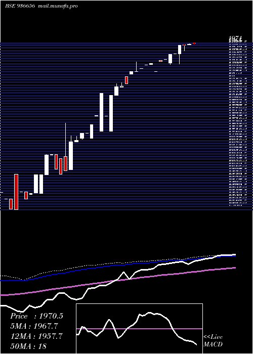  weekly chart 0mhil26